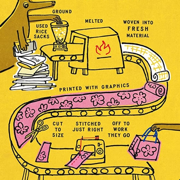 BLUE Q⭐️ Fun Fab ❤️ Reusable LUNCH TOTE ~ EVERYTHING BAG “GIRL POWER” ❤NWT - Picture 8 of 9